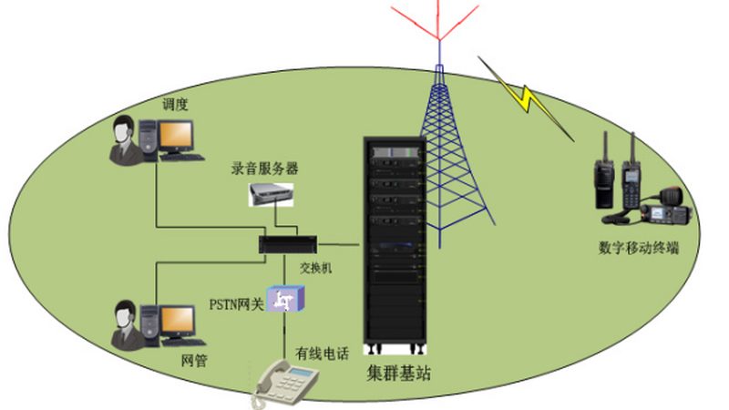 通信设备型号参数：解码背后的技术密码**