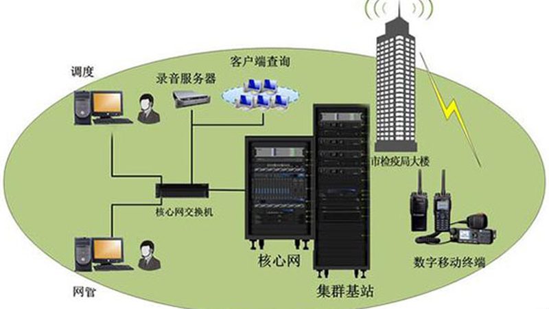 通信器材参数对比：揭秘高效选型的五大关键